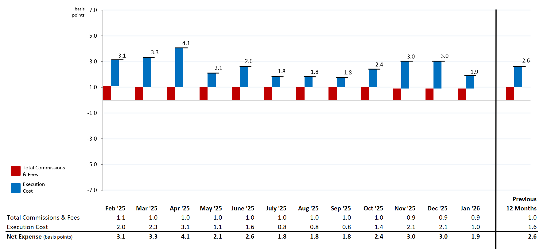 MNS Stock Trading Expense Summary