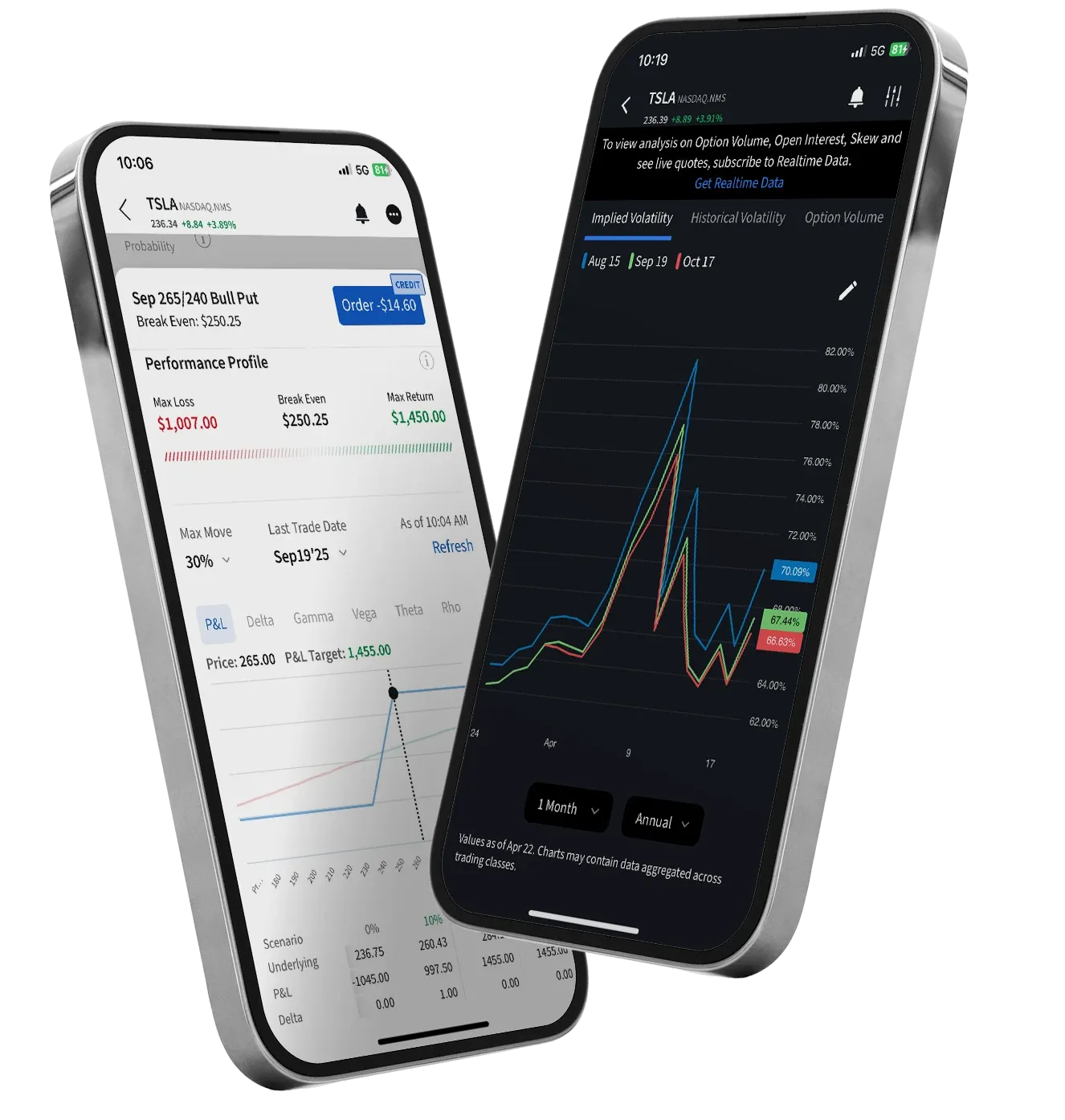 IBKR Mobile phone showing Options strategies
