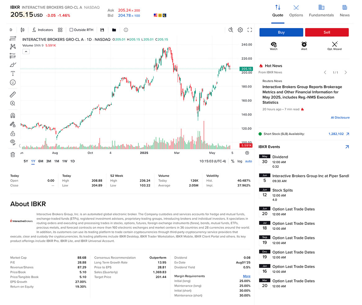 Client Panel showing details for a single security