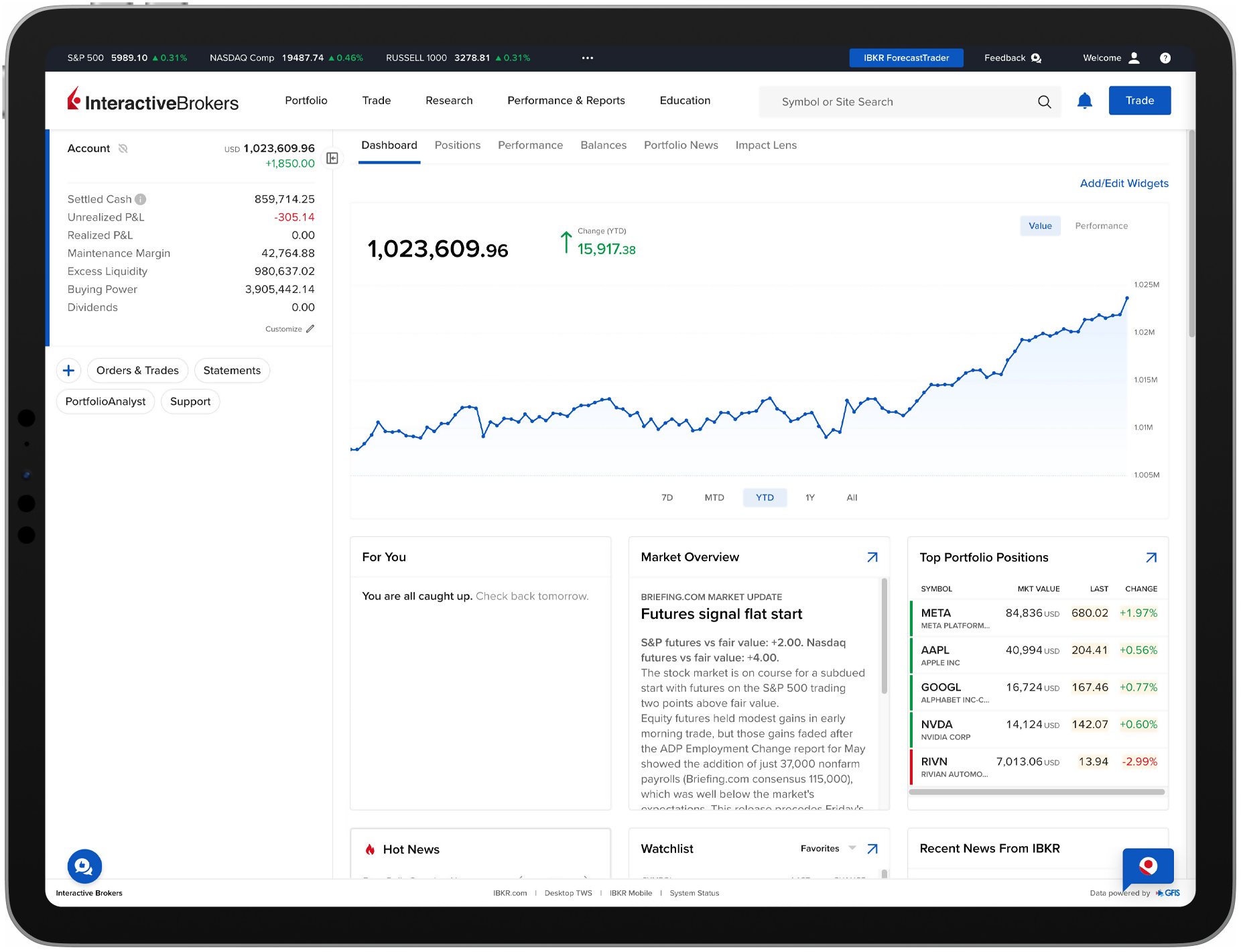 Portal del Cliente de IBKR en una tableta