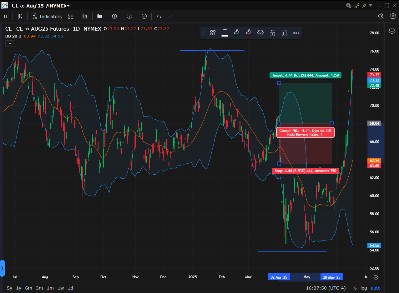 Futures example on TWS