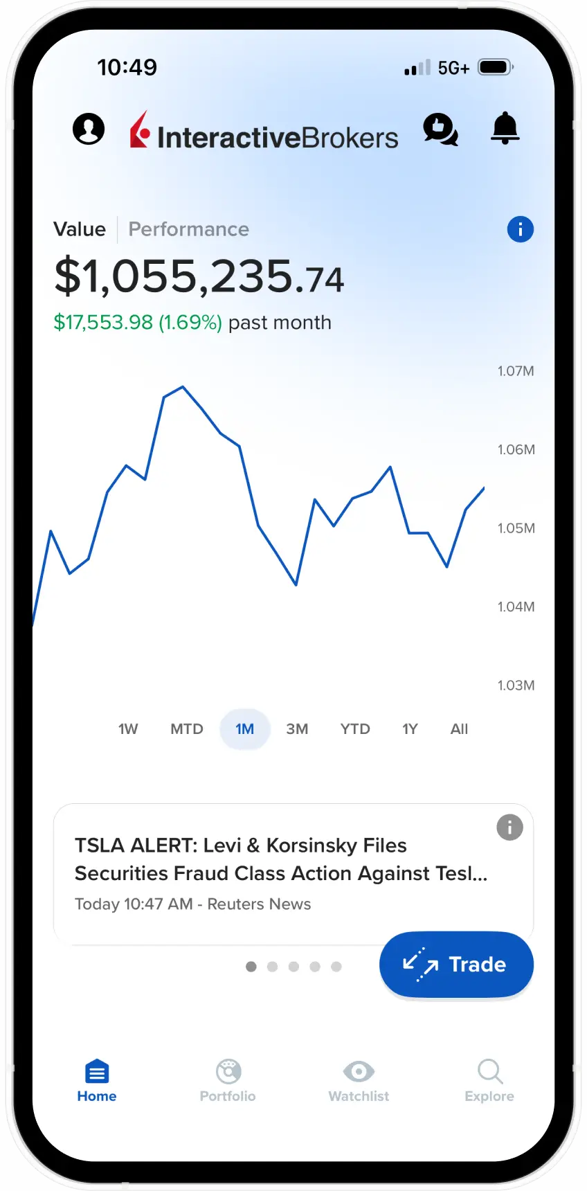 IBKR GlobalTrader Interface on a phone