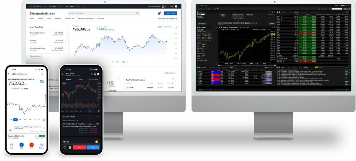 Plataformas de negociação da IBKR