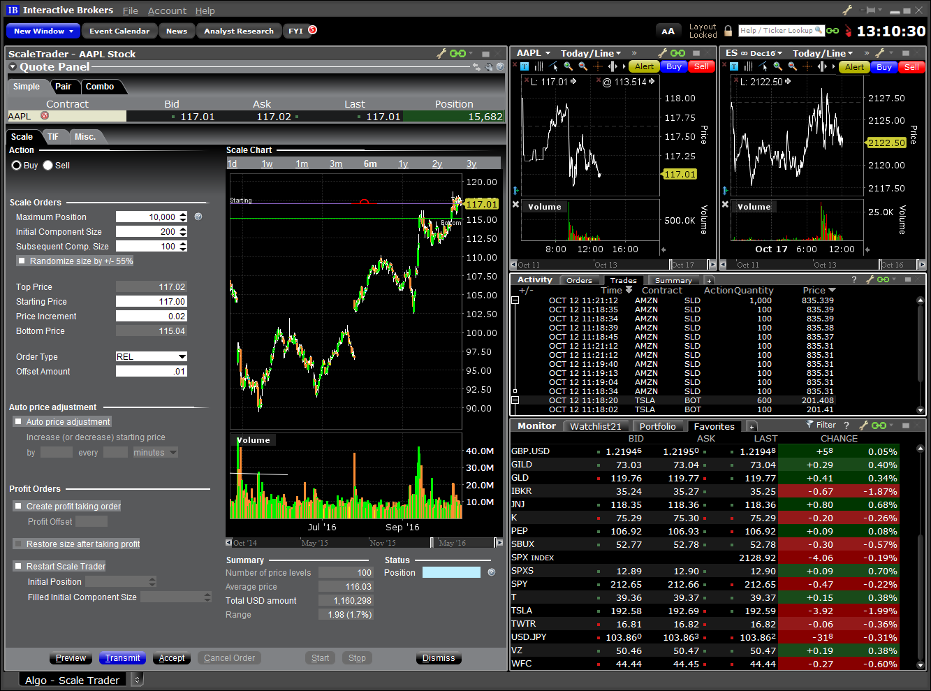 Algo – ScaleTrader