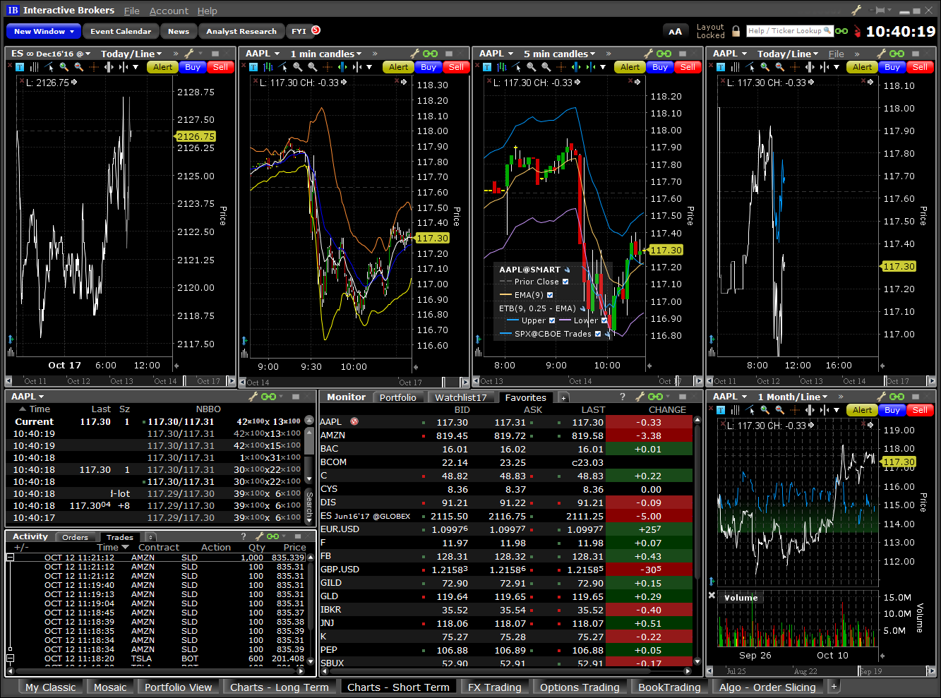 Chart Trading Short Term