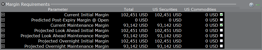 Real-time monitoring